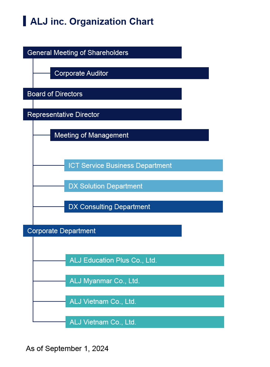 Organization Chart