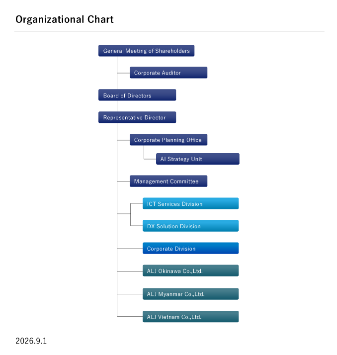 Organization Chart